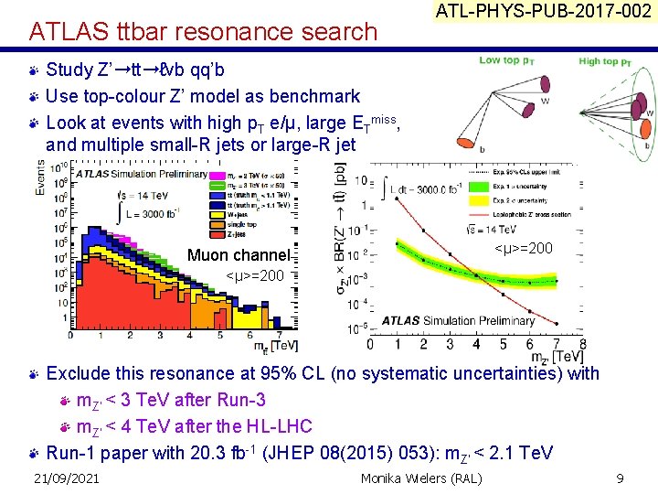 ATLAS ttbar resonance search ATL-PHYS-PUB-2017 -002 Study Z’➞tt➞ℓνb qq’b Use top-colour Z’ model as