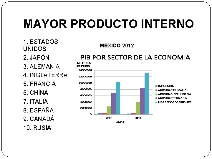 MAYOR PRODUCTO INTERNO 1. ESTADOS UNIDOS 2. JAPÓN 3. ALEMANIA 4. INGLATERRA 5. FRANCIA