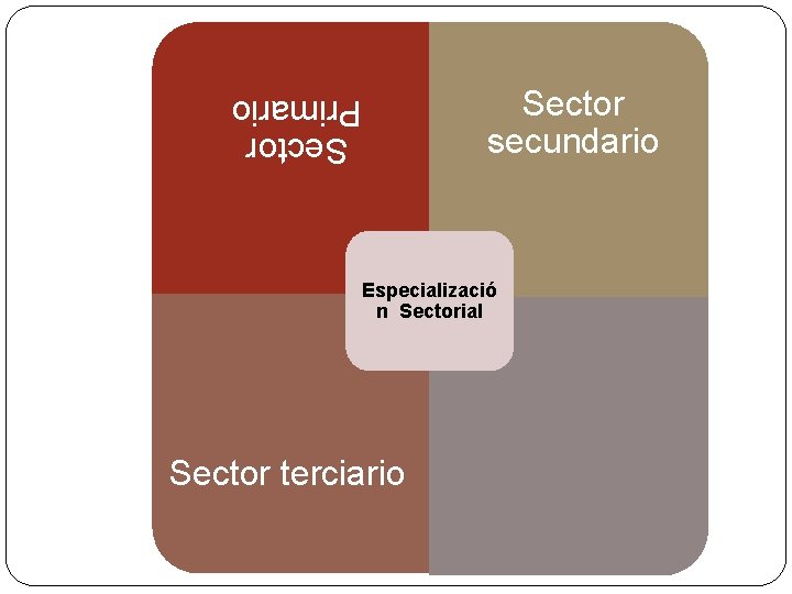Sector secundario Sector Primario Especializació n Sectorial Sector terciario 