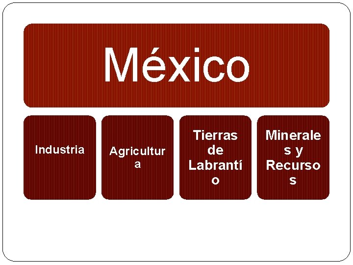 México Industria Agricultur a Tierras de Labrantí o Minerale sy Recurso s 