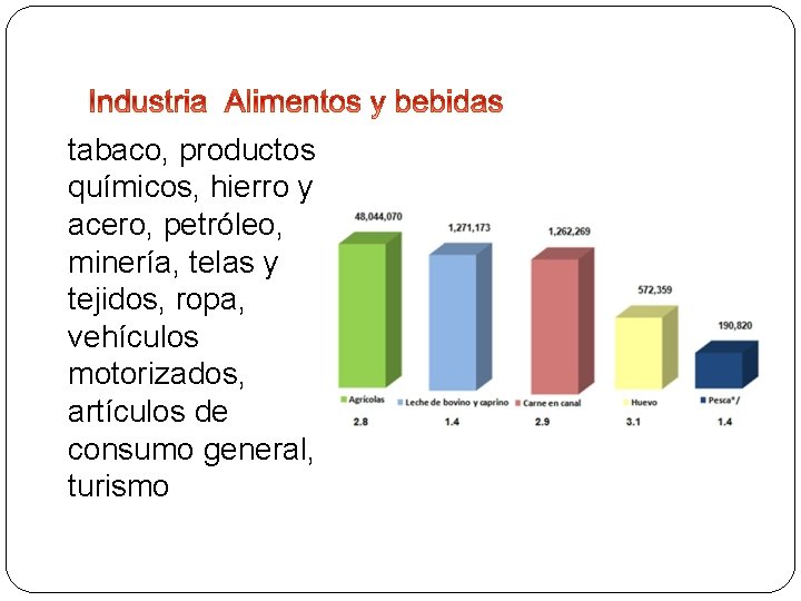 tabaco, productos químicos, hierro y acero, petróleo, minería, telas y tejidos, ropa, vehículos motorizados,