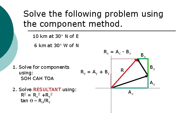 Solve the following problem using the component method. 10 km at 30 N of