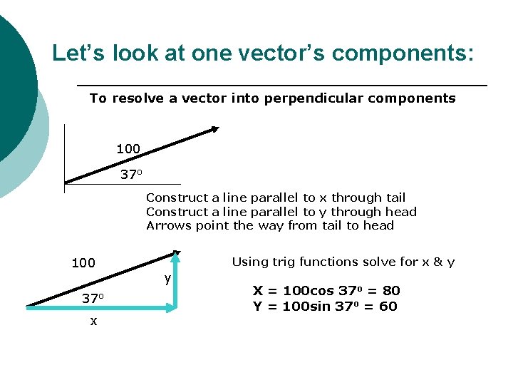 Let’s look at one vector’s components: To resolve a vector into perpendicular components 100