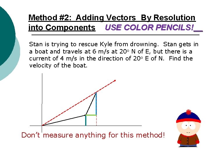 Method #2: Adding Vectors By Resolution into Components USE COLOR PENCILS! Stan is trying