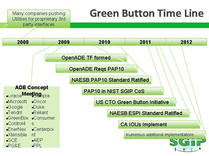 17 Green Button Time Line Many companies pushing Utilities for proprietary 3 rd party