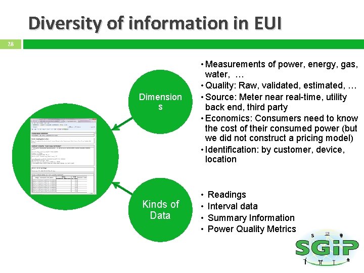Diversity of information in EUI 28 Dimension s Kinds of Data • Measurements of