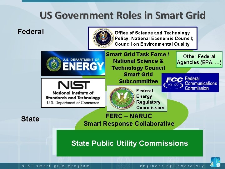 US Government Roles in Smart Grid Federal Office of Science and Technology Policy; National