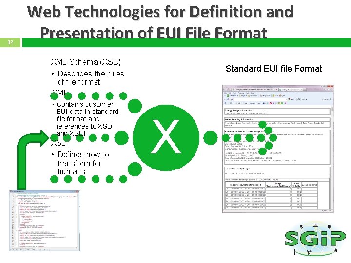 32 Web Technologies for Definition and Presentation of EUI File Format XML Schema (XSD)