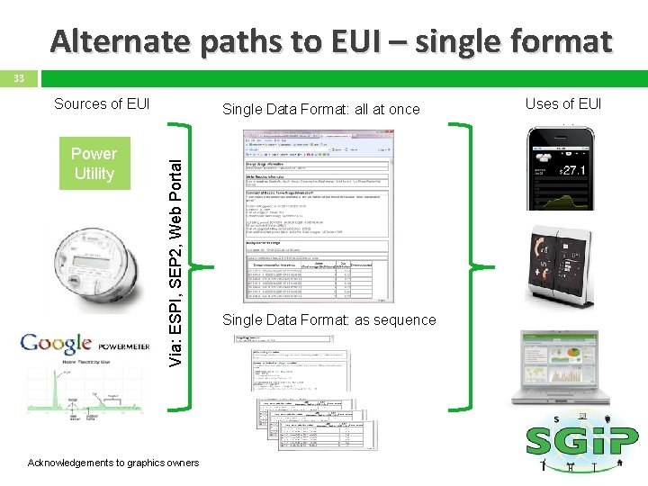 Alternate paths to EUI – single format 33 Sources of EUI Via: ESPI, SEP
