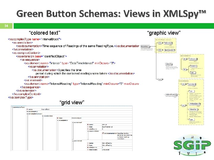 Green Button Schemas: Views in XMLSpy™ 34 “colored text” “grid view” “graphic view” 