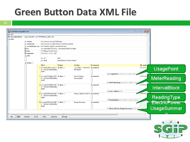 Green Button Data XML File 35 Usage. Point Meter. Reading Interval. Block Reading. Type
