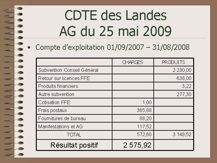 CDTE des Landes AG du 25 mai 2009 • Compte d’exploitation 01/09/2007 – 31/08/2008