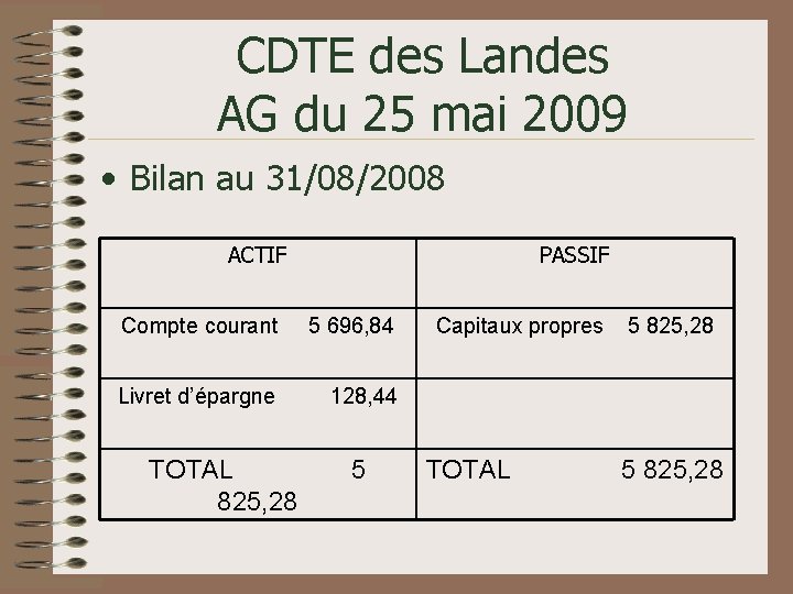 CDTE des Landes AG du 25 mai 2009 • Bilan au 31/08/2008 ACTIF PASSIF