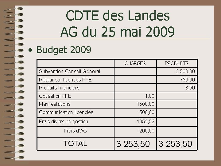 CDTE des Landes AG du 25 mai 2009 • Budget 2009 CHARGES Subvention Conseil