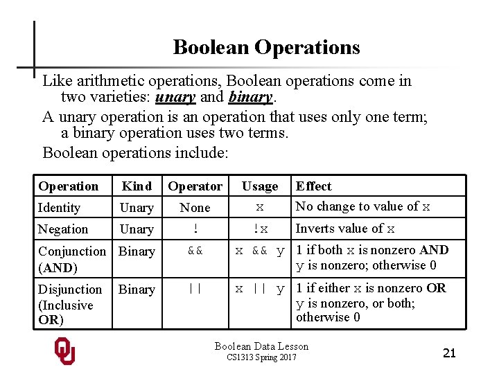 Boolean Operations Like arithmetic operations, Boolean operations come in two varieties: unary and binary.