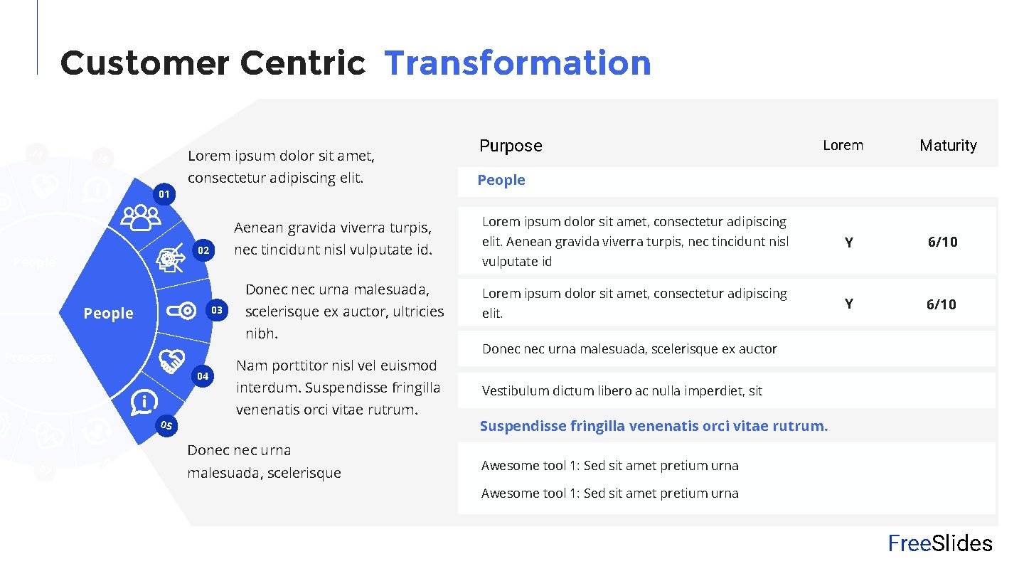 Customer Centric Transformation 14 Lorem ipsum dolor sit amet, 15 01 consectetur adipiscing elit.