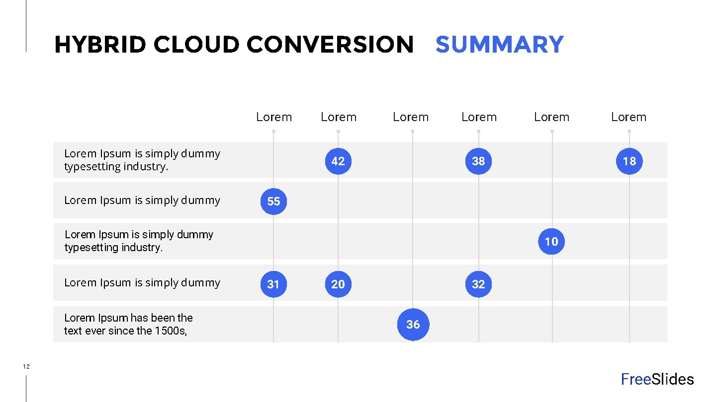 HYBRID CLOUD CONVERSION SUMMARY Lorem Ipsum is simply dummy typesetting industry. Lorem Ipsum is