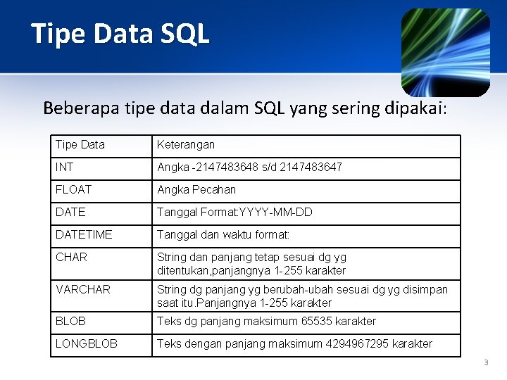 Tipe Data SQL Beberapa tipe data dalam SQL yang sering dipakai: Tipe Data Keterangan