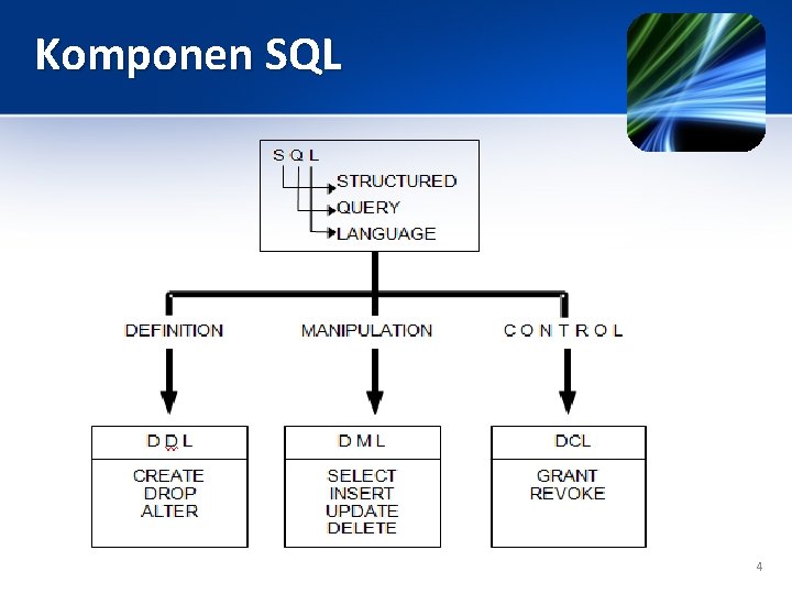 Komponen SQL 4 