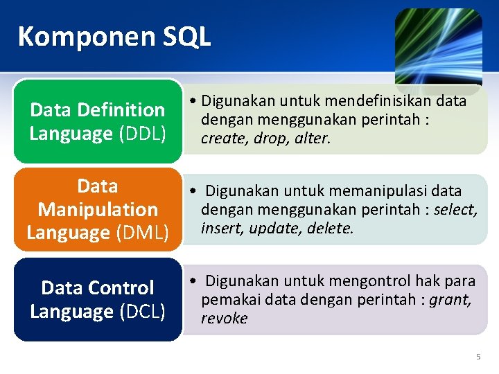 Komponen SQL Data Definition Language (DDL) • Digunakan untuk mendefinisikan data dengan menggunakan perintah