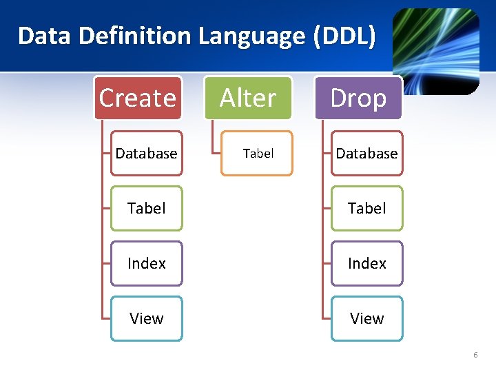 Data Definition Language (DDL) Create Alter Database Tabel Drop Database Tabel Index View 6