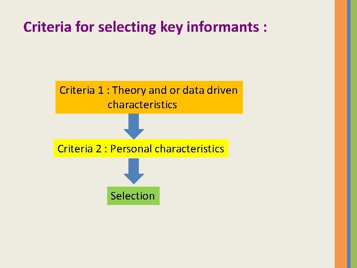 Criteria for selecting key informants : Criteria 1 : Theory and or data driven