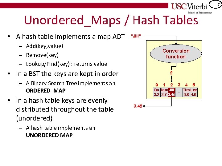 7 Unordered_Maps / Hash Tables • A hash table implements a map ADT "Jill" 7 Unordered_Maps / Hash Tables • A hash table implements a map ADT "Jill"