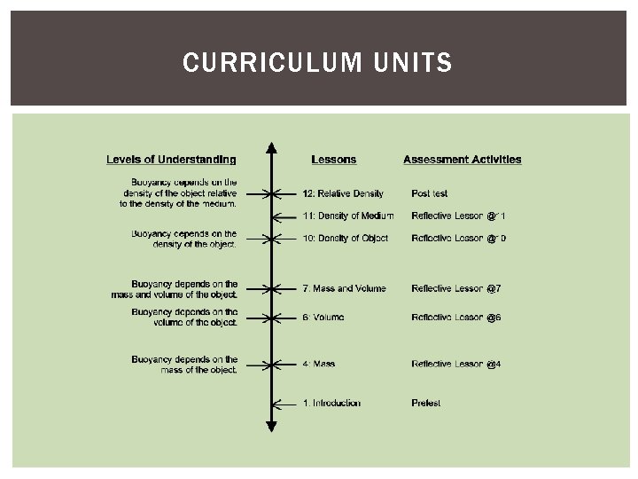 CURRICULUM UNITS 