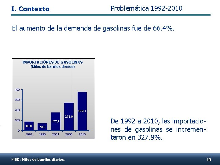Problemática 1992 -2010 I. Contexto El aumento de la demanda de gasolinas fue de
