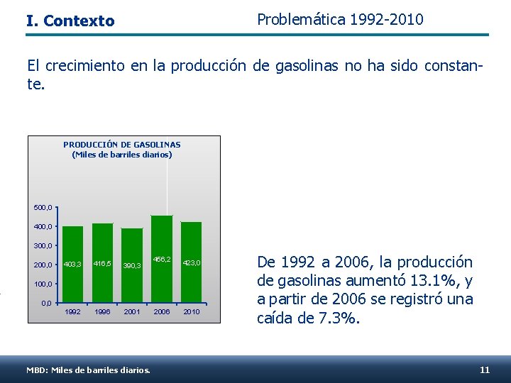 Problemática 1992 -2010 I. Contexto El crecimiento en la producción de gasolinas no ha