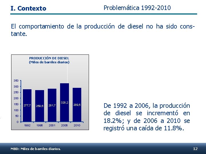 Problemática 1992 -2010 I. Contexto El comportamiento de la producción de diesel no ha