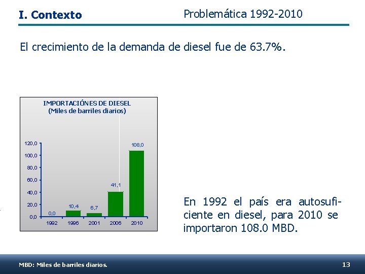 Problemática 1992 -2010 I. Contexto El crecimiento de la demanda de diesel fue de