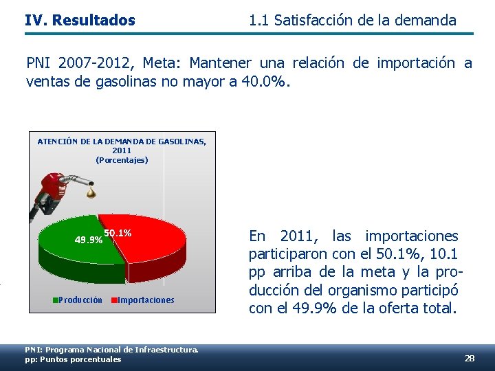 IV. Resultados 1. 1 Satisfacción de la demanda PNI 2007 -2012, Meta: Mantener una