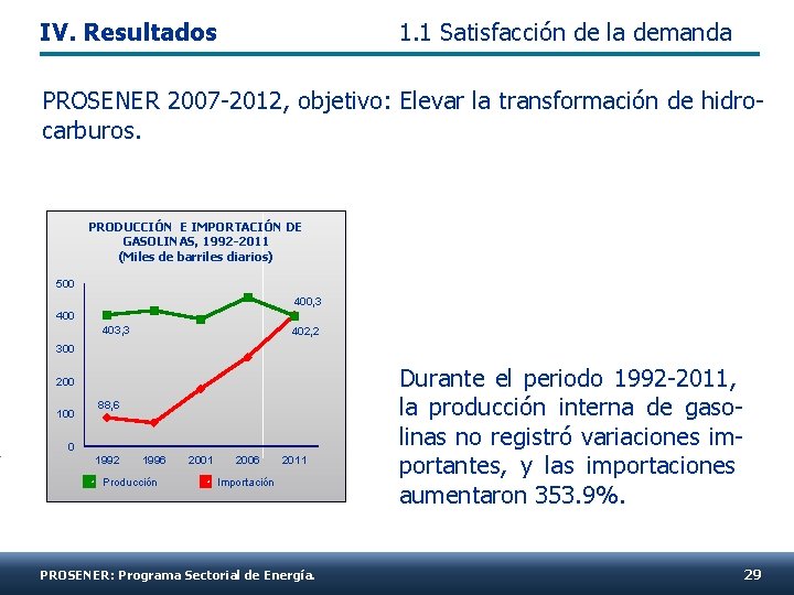 IV. Resultados 1. 1 Satisfacción de la demanda PROSENER 2007 -2012, objetivo: Elevar la