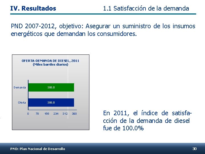 IV. Resultados 1. 1 Satisfacción de la demanda PND 2007 -2012, objetivo: Asegurar un