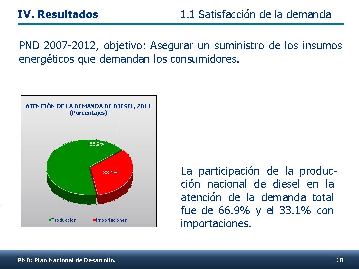 IV. Resultados 1. 1 Satisfacción de la demanda PND 2007 -2012, objetivo: Asegurar un
