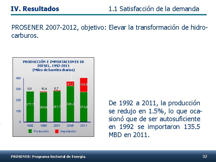 IV. Resultados 1. 1 Satisfacción de la demanda PROSENER 2007 -2012, objetivo: Elevar la