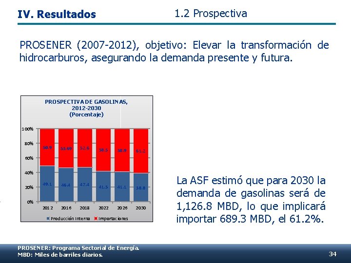 1. 2 Prospectiva IV. Resultados PROSENER (2007 -2012), objetivo: Elevar la transformación de hidrocarburos,