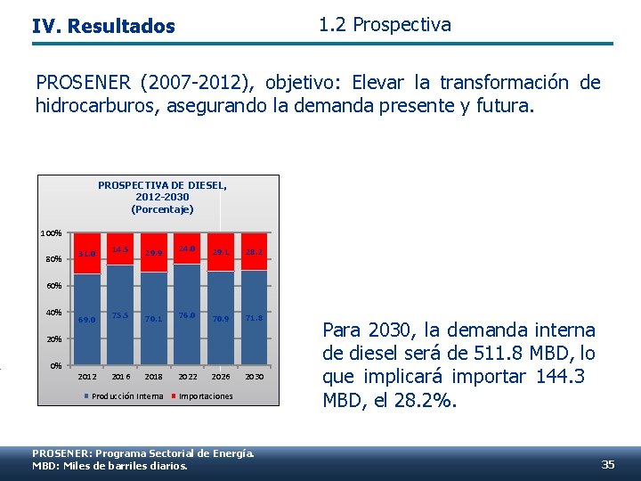 1. 2 Prospectiva IV. Resultados PROSENER (2007 -2012), objetivo: Elevar la transformación de hidrocarburos,