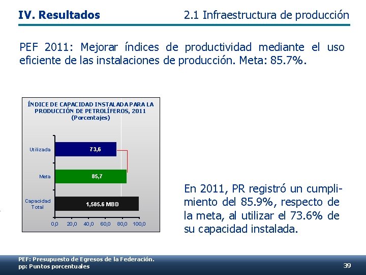 IV. Resultados 2. 1 Infraestructura de producción PEF 2011: Mejorar índices de productividad mediante