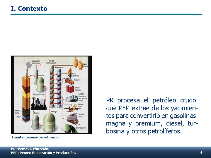 I. Contexto PR procesa el petróleo crudo que PEP extrae de los yacimientos para