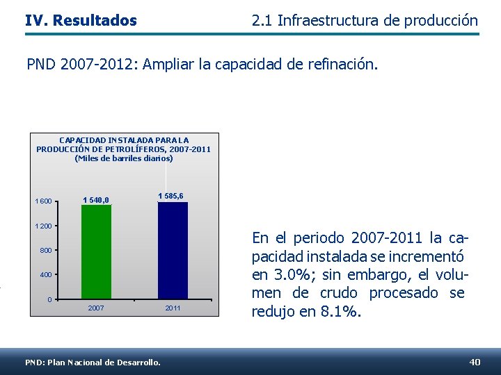 IV. Resultados 2. 1 Infraestructura de producción PND 2007 -2012: Ampliar la capacidad de