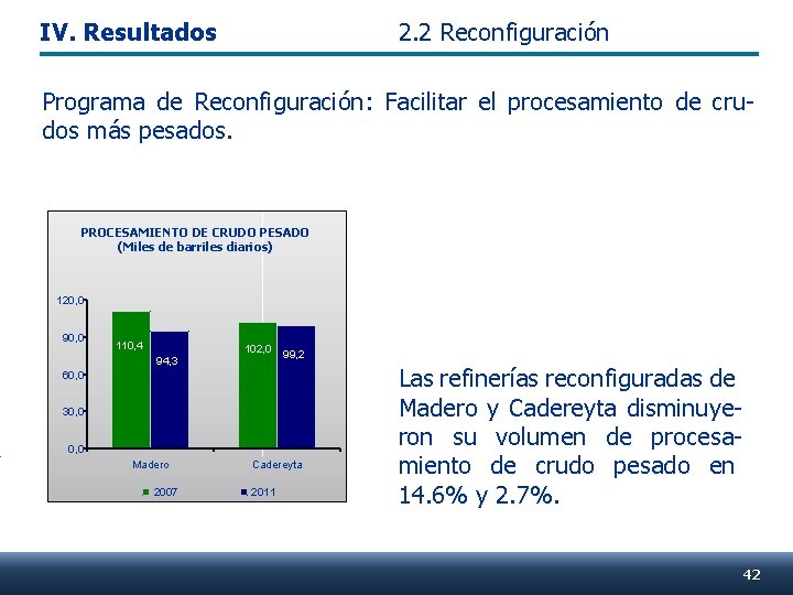 IV. Resultados 2. 2 Reconfiguración Programa de Reconfiguración: Facilitar el procesamiento de crudos más