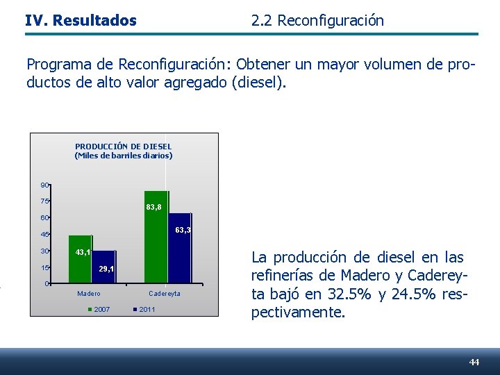 IV. Resultados 2. 2 Reconfiguración Programa de Reconfiguración: Obtener un mayor volumen de productos