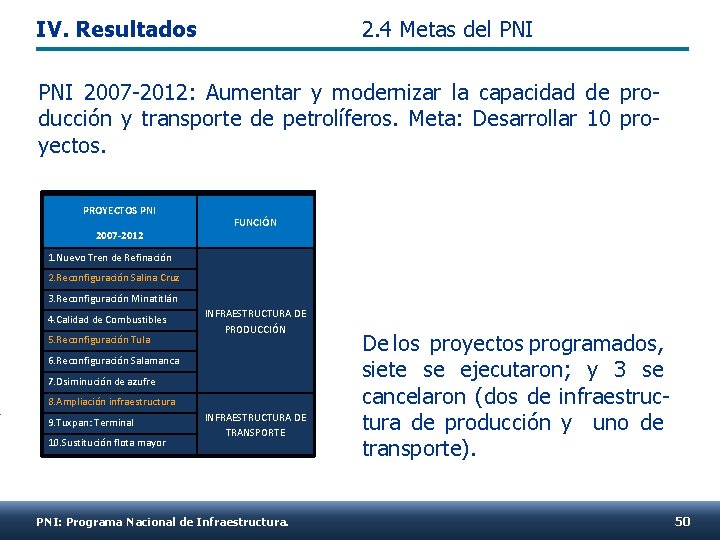 IV. Resultados 2. 4 Metas del PNI 2007 -2012: Aumentar y modernizar la capacidad