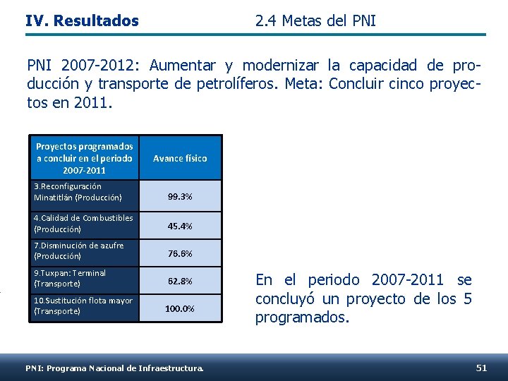 IV. Resultados 2. 4 Metas del PNI 2007 -2012: Aumentar y modernizar la capacidad
