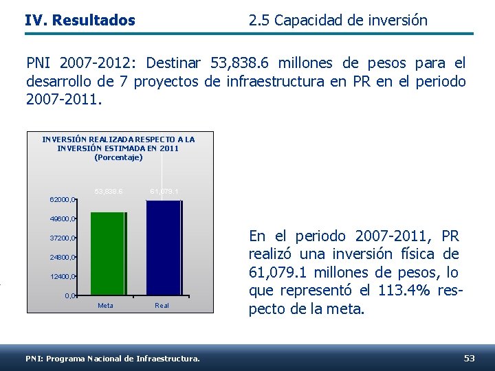 IV. Resultados 2. 5 Capacidad de inversión PNI 2007 -2012: Destinar 53, 838. 6