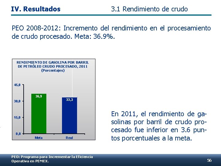 IV. Resultados 3. 1 Rendimiento de crudo PEO 2008 -2012: Incremento del rendimiento en