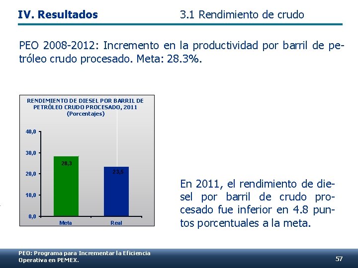 IV. Resultados 3. 1 Rendimiento de crudo PEO 2008 -2012: Incremento en la productividad
