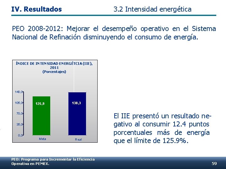 IV. Resultados 3. 2 Intensidad energética PEO 2008 -2012: Mejorar el desempeño operativo en